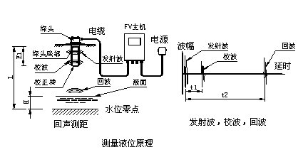 超声波明渠流量计(图2)