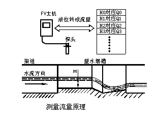 超声波明渠流量计(图3)