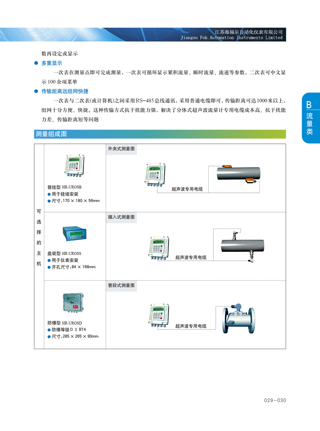 HR-URO系列超声波流量计(图2)