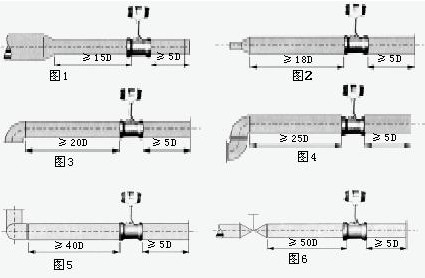 插入式涡街流量计(图6)