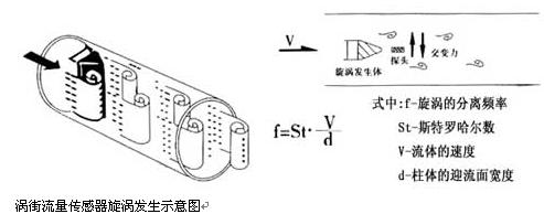 插入式涡街流量计(图2)