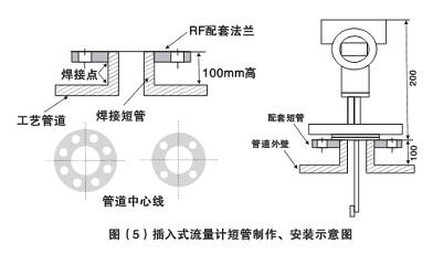 插入式靶式流量计(图5)