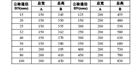 插入式靶式流量计(图3)