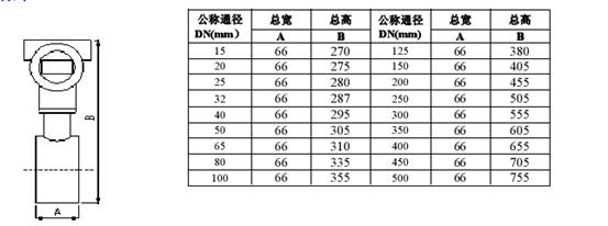 插入式靶式流量计(图4)