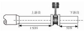 HR-LUG涡街流量计(图3)