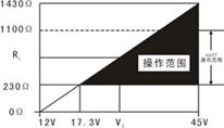 液位变送器(图4)