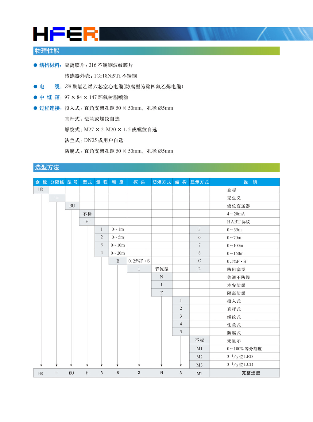 HR-BU系列液位变送器(图2)