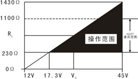 压力变送器(图3)