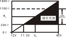 远传压力变送器(图8)