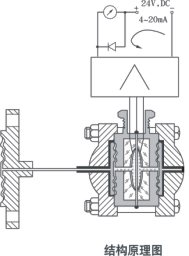 远传压力变送器(图4)