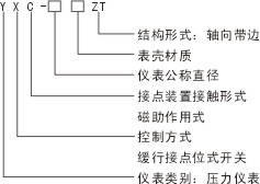 电接点压力表(图5)