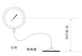 隔膜压力表(图11)