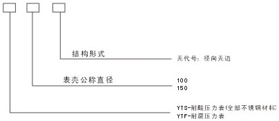 耐酸压力表(图3)