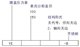 不锈钢膜盒压力表(图5)