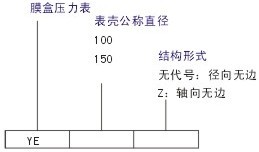 膜盒压力表(图5)