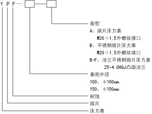 膜片压力表(图7)