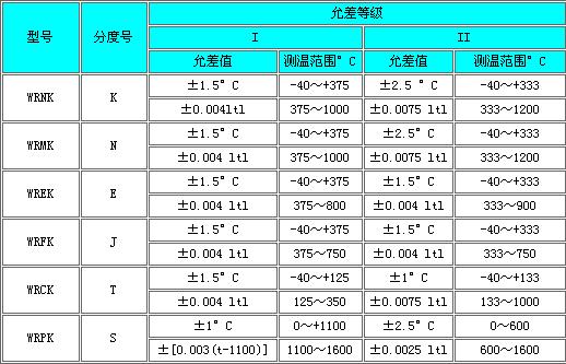 铠装热电偶(图2)