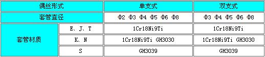 铠装热电偶(图3)