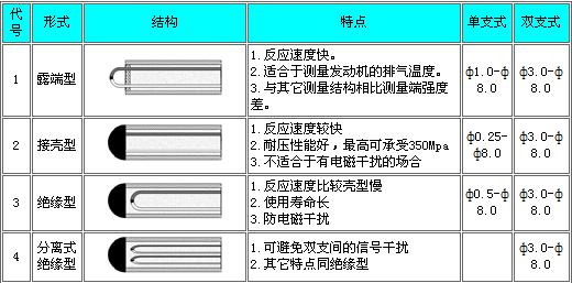 铠装热电偶(图5)