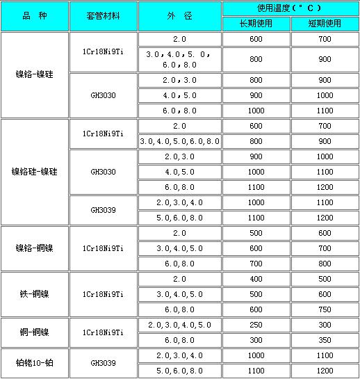 铠装热电偶(图4)