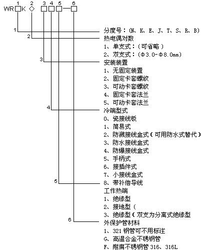 铠装热电偶(图6)