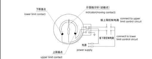 压力式温度计(图4)