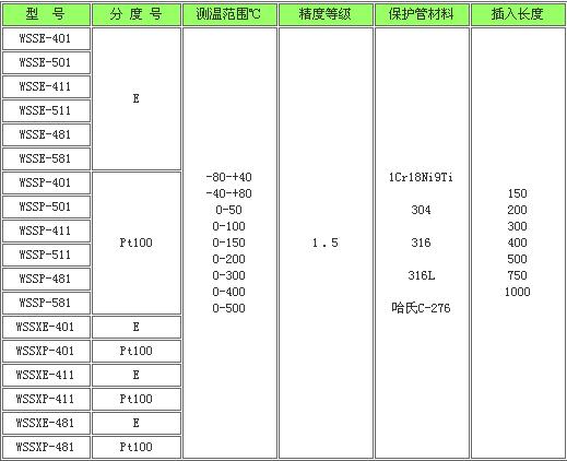 远传双金属温度计(图2)