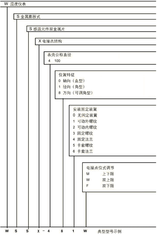 电接点双金属温度计(图2)