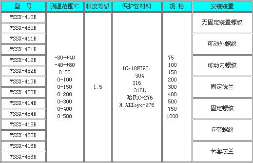 防爆双金属温度计(图2)